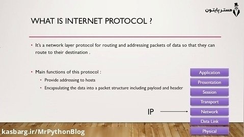 مفاهیم شبکه - پروتکل اینترنت (IP)