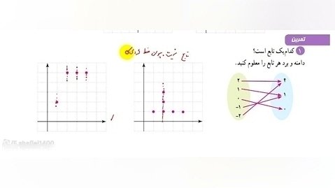 حل تمرین صفحه 105 ریاضی دهم تجربی و ریاضی (قسمت اول)