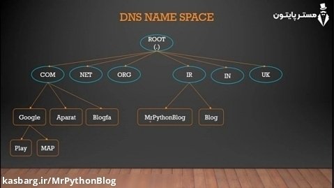 مفاهیم شبکه - پروتکل DNS