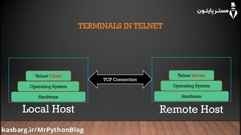 مفاهیم شبکه - پروتکل Telnet و SSH