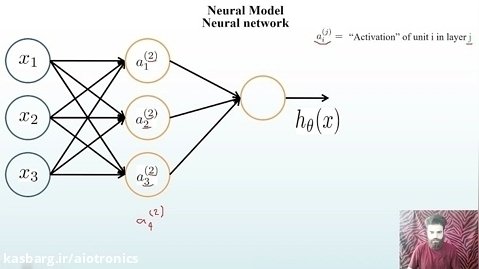 یادگیری ماشین 25-2- شبکه های عصبی - نمایش مدل 2
