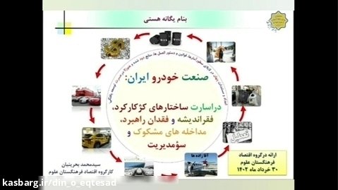 صنعت خودرو ایران:ساختارهای کژکارکرد،فقر اندیشه وراهبرد،مداخله مشکوک و سوءمدیریت۲