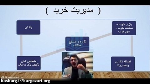 فیلم آموزشی مدیریت سرمایه توسط امیر رضا صدیقی بخش 2